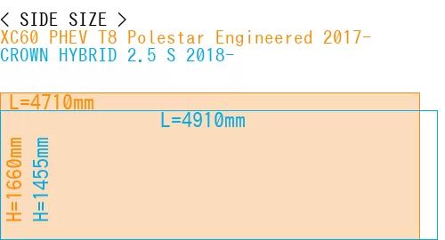 #XC60 PHEV T8 Polestar Engineered 2017- + CROWN HYBRID 2.5 S 2018-
